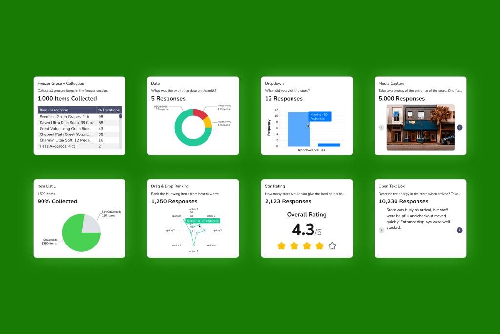 Grid of summary dashboard cards