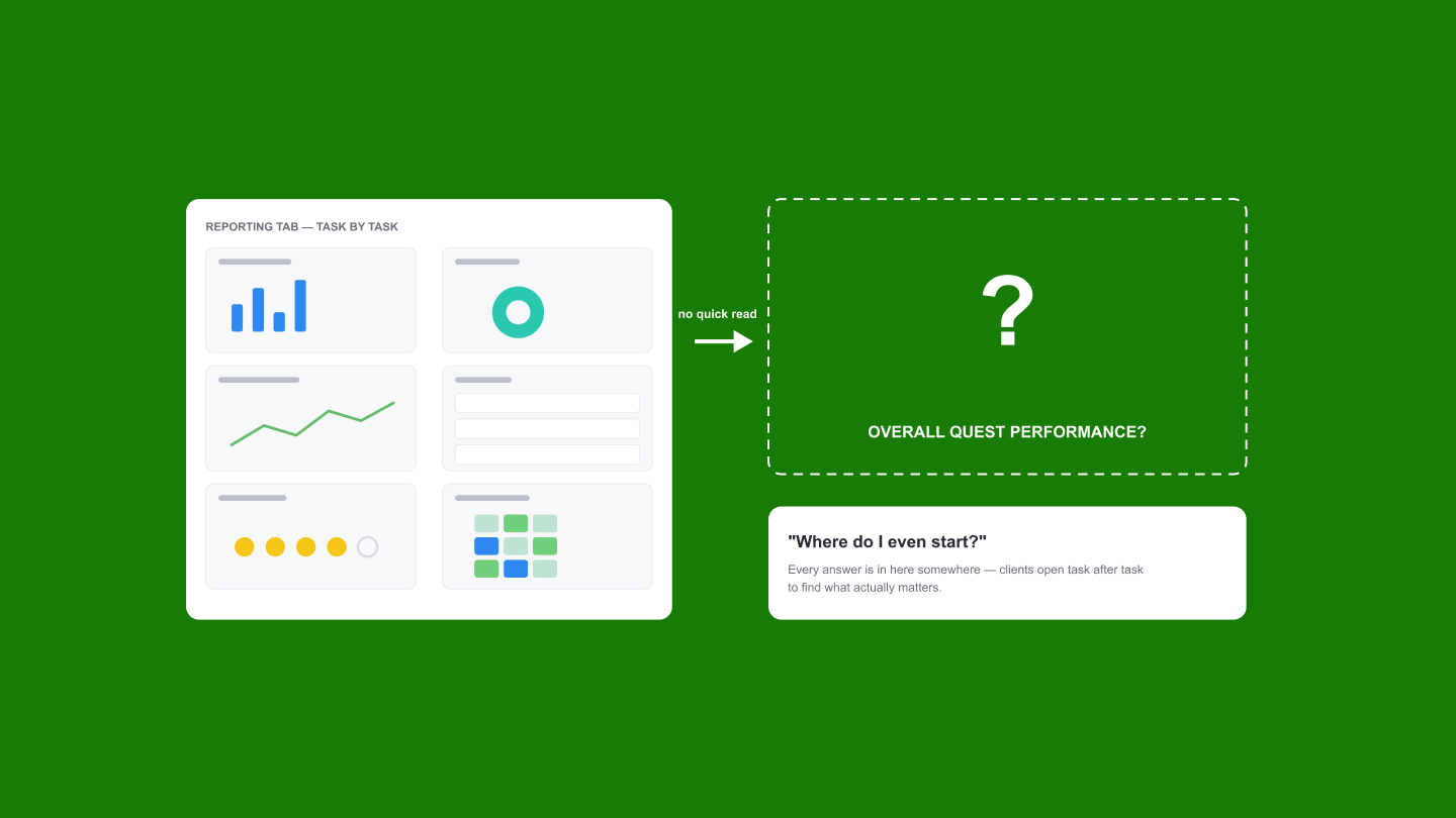 Illustration: no overview across task visualizations