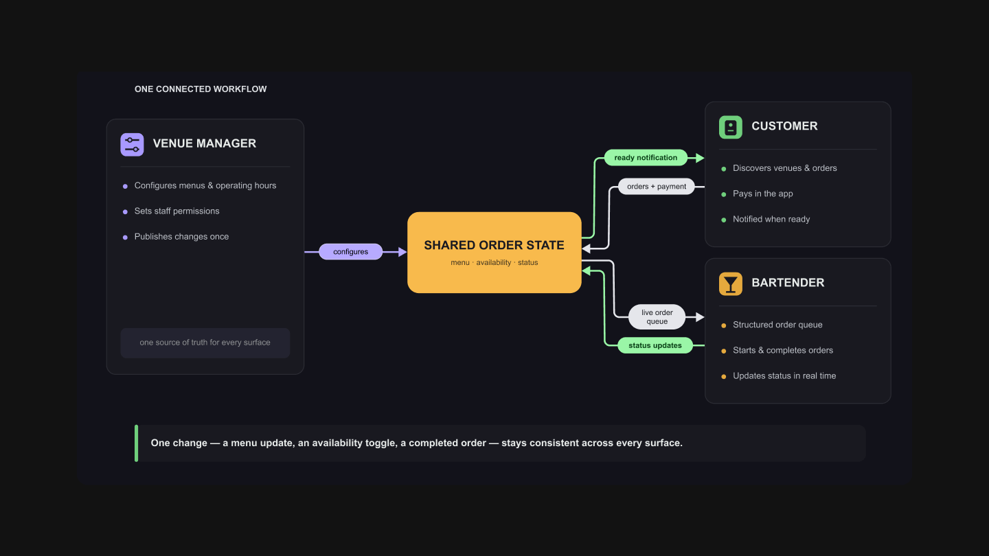Diagram of the Paty operational ecosystem