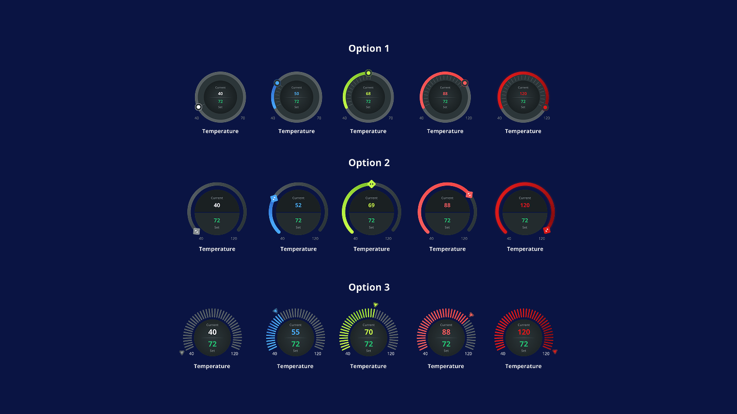 Gauge exploration iterations